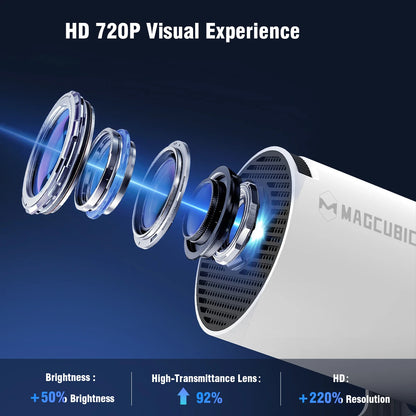 Proiettore Magcubic HY300 Pro dettaglio porte HDMI USB e connessioni