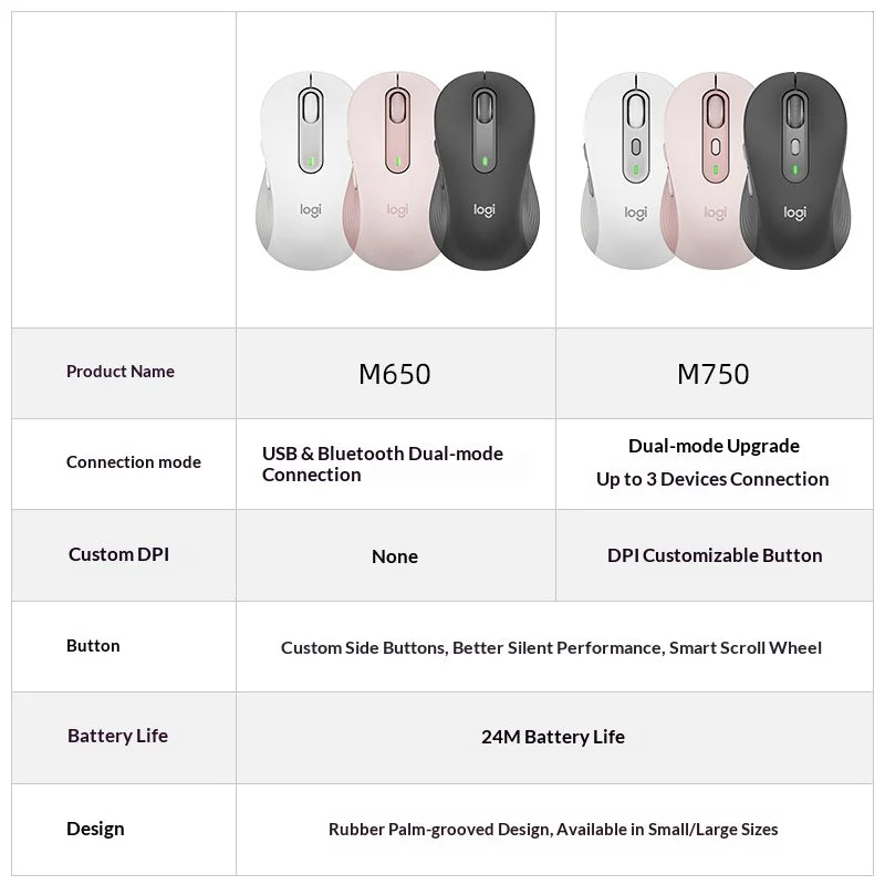 Mouse Wireless Bluetooth Logitech M750 – 4000 DPI, Silenzioso e Preciso per Ufficio e Laptop