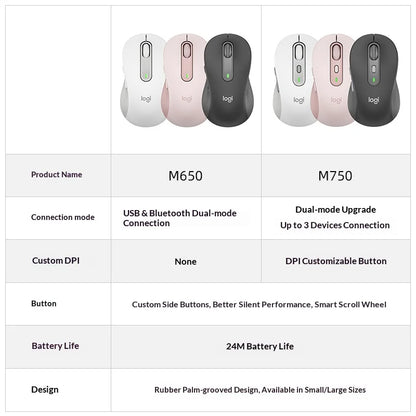 Mouse Wireless Bluetooth Logitech M750 – 4000 DPI, Silenzioso e Preciso per Ufficio e Laptop